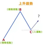 斐波那契指标详解:黄金分割、回撤与扩展在Web3交易中的应用