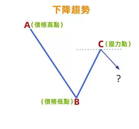 斐波那契指标详解:黄金分割、回撤与扩展在Web3交易中的应用
