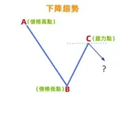斐波那契指标详解:黄金分割、回撤与扩展在Web3交易中的应用
