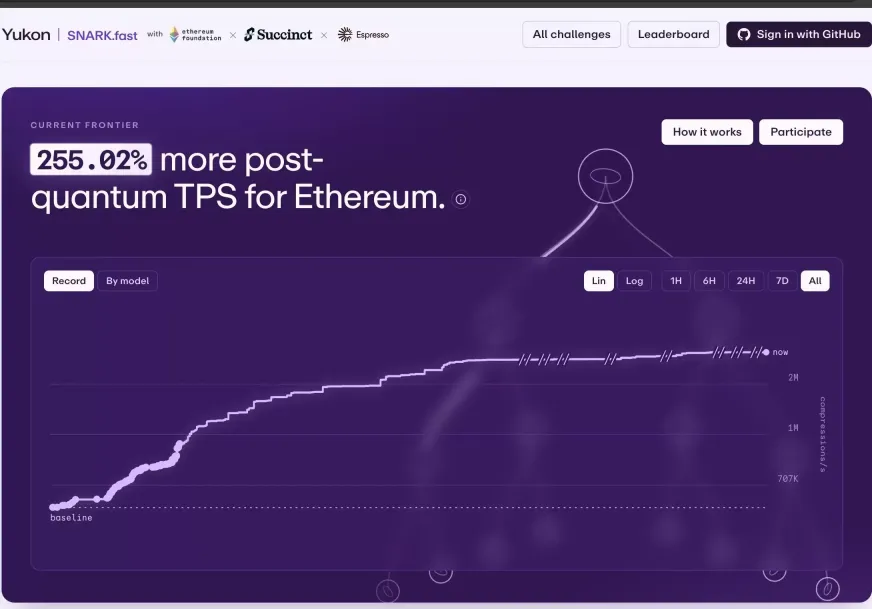 以太坊放弃Poseidon