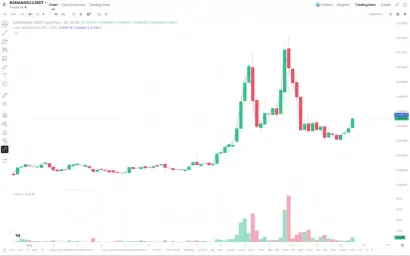 BANANAS31近期价格表现:低位震荡后迎来资金关注