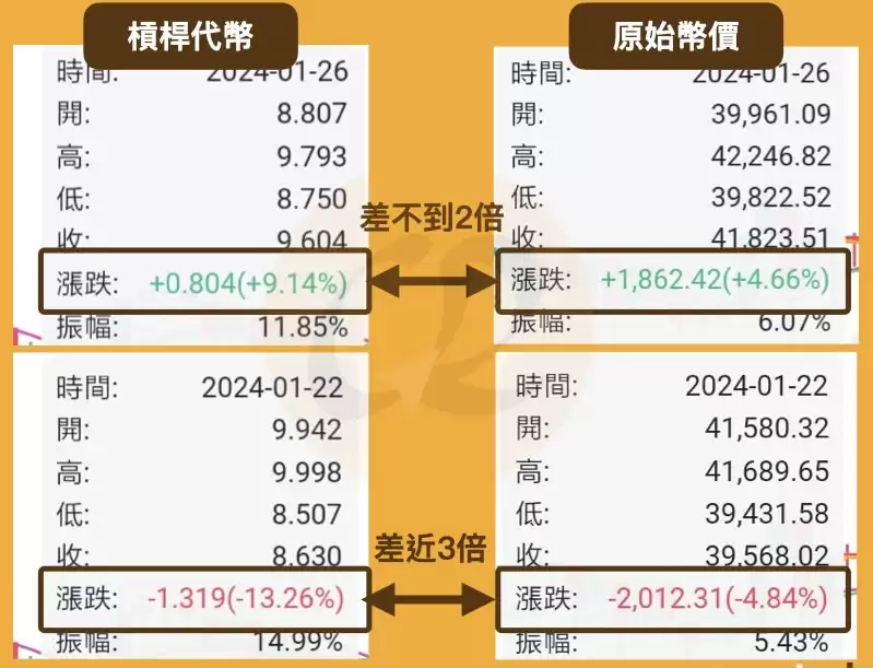 杠杆代币是什么?有哪些平台支持杠杆代币?杠杆代币新手教程