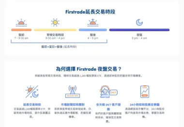 Firstrade 怎么下盘前盘后单