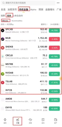 币安bStocks购买教学