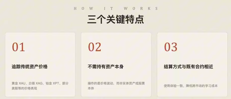 币安TradFi永续合约交易黄金原油美股