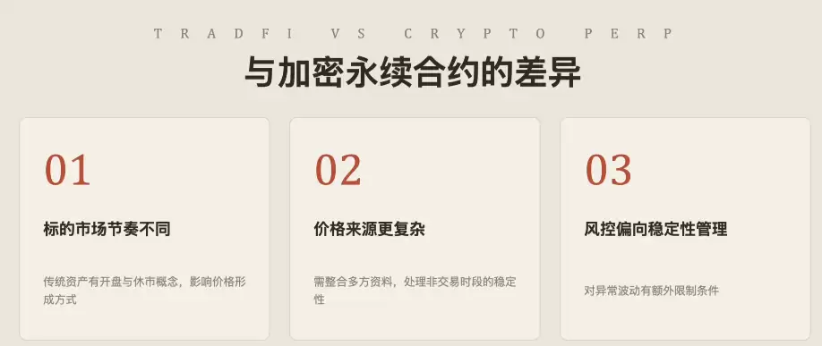 币安TradFi永续合约交易黄金原油美股