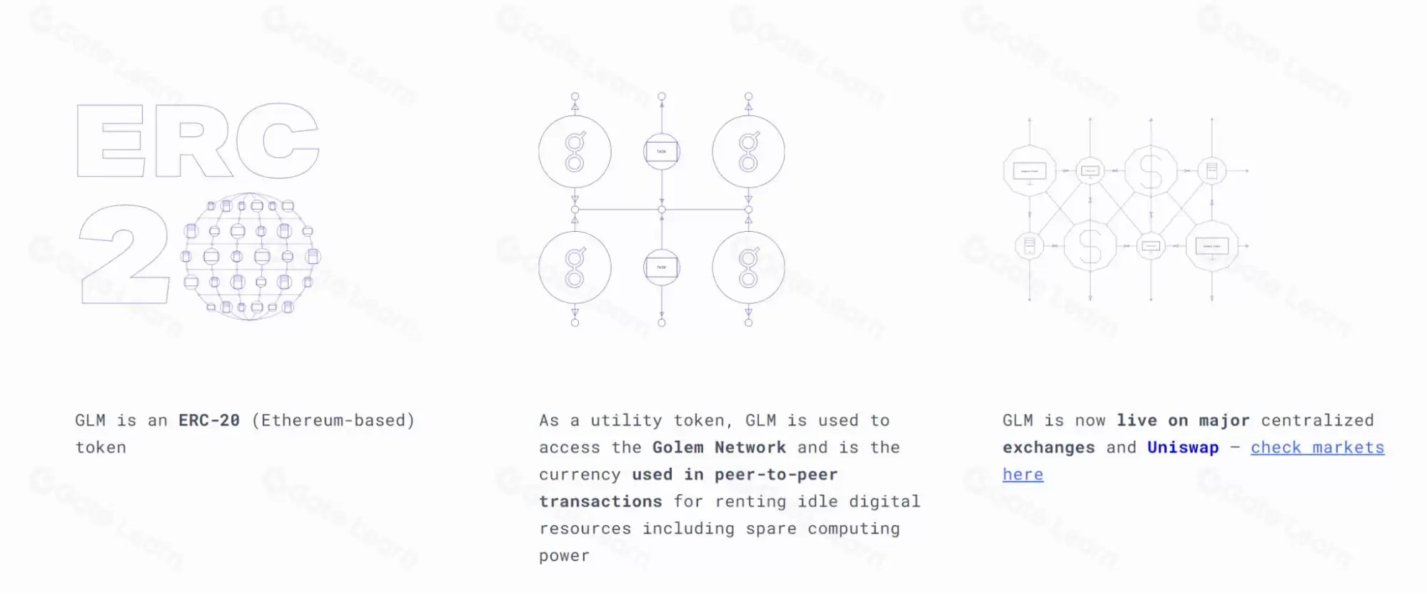 什么是Golem(GLM)币？GLM运作方式，投资前景及购买教程