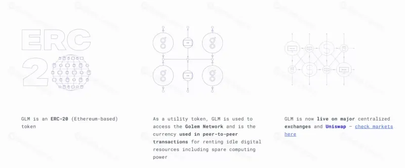 什么是Golem(GLM)币？GLM运作方式，投资前景及购买教程