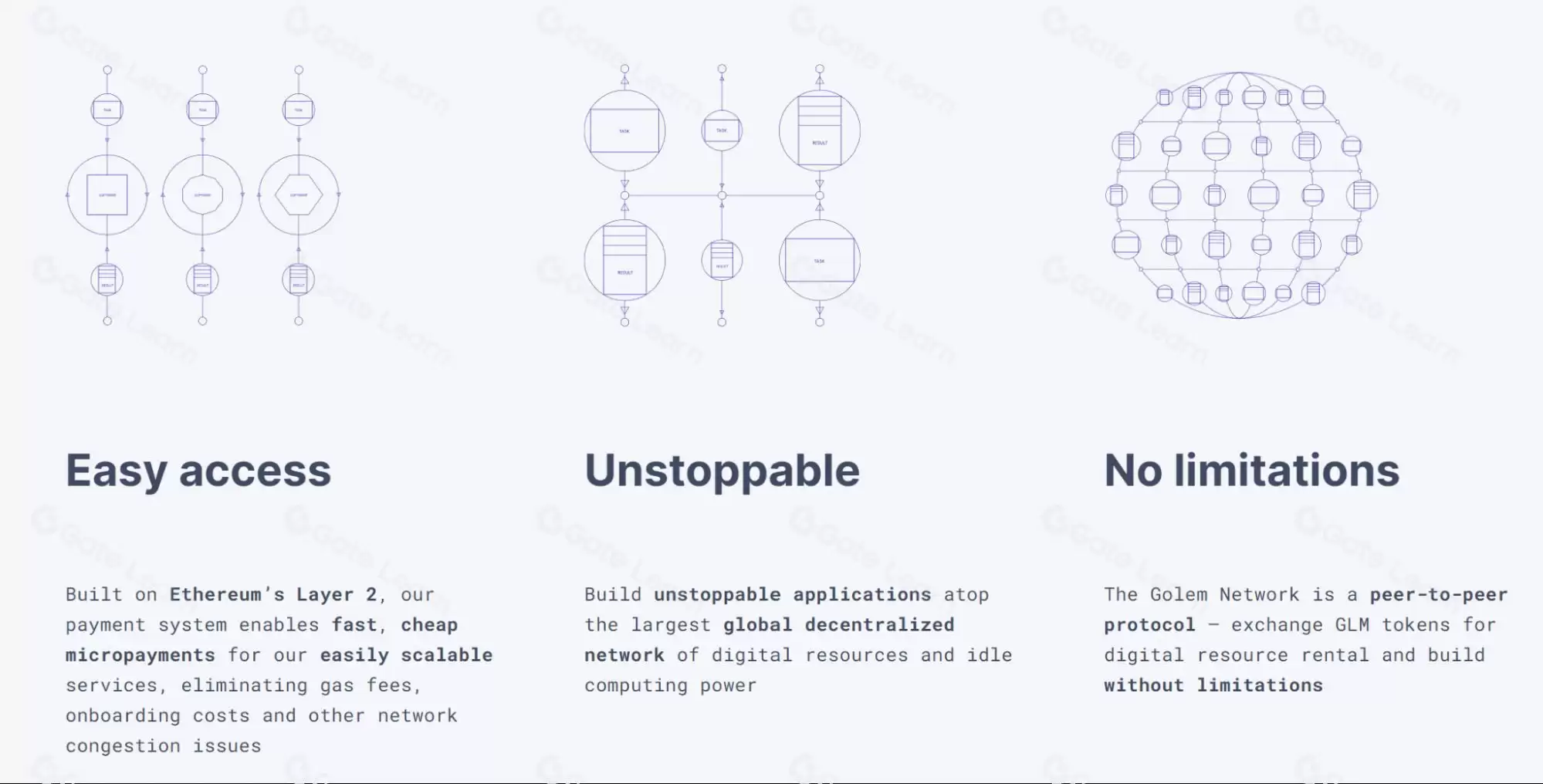 什么是Golem(GLM)币？GLM运作方式、投资前景及购买教程