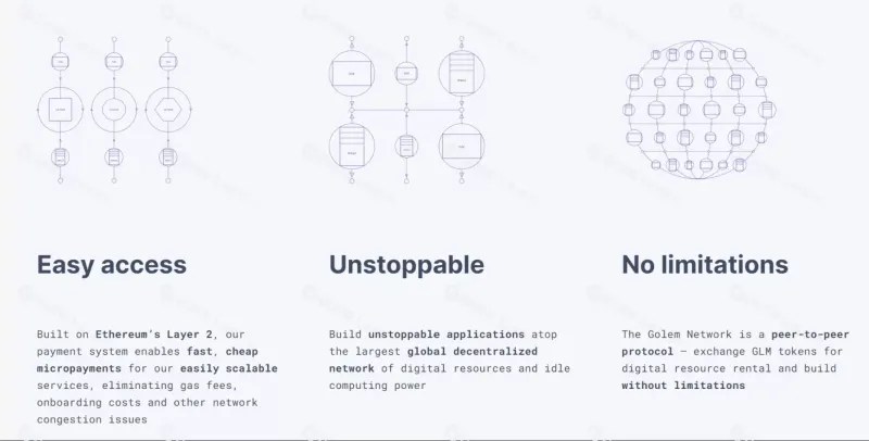 什么是Golem(GLM)币？GLM运作方式、投资前景及购买教程