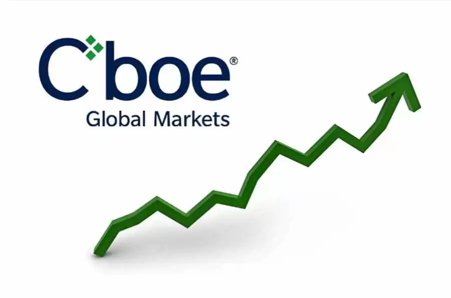 cboe bzx正式向sec递交申请:寻求挂牌美国首个3倍杠杆比特币(btc)与以太坊(eth) etf