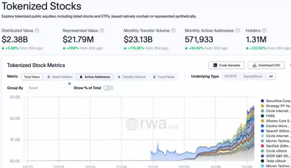 Bybit上线宇树科技与Moonshot AI盘前永续合约,TradFi产品线突破200