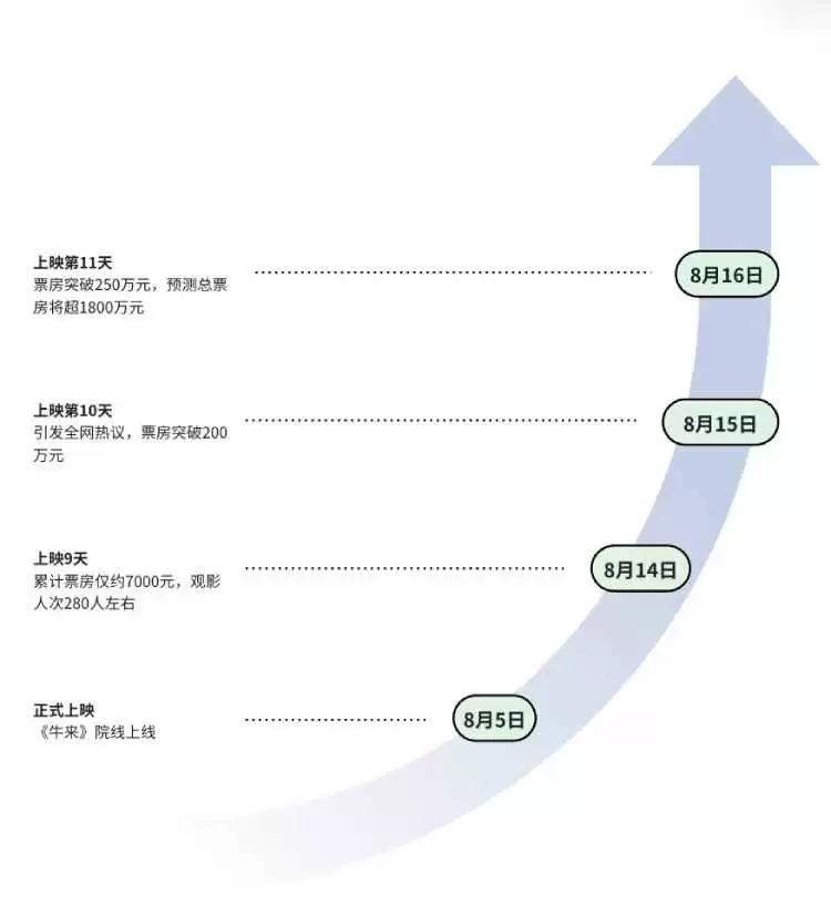 装修工人匠心手搓抽象艺术神作