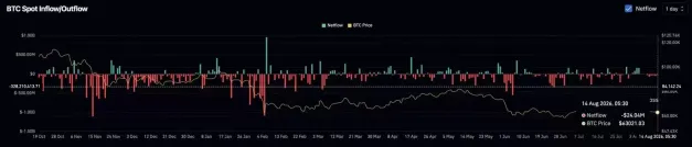 BTC 分析：22.8 万枚 BTC 流入币安，日线趋势线突破_图2