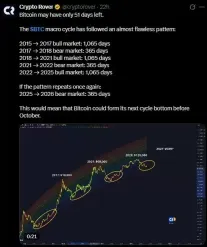 比特币价格预测