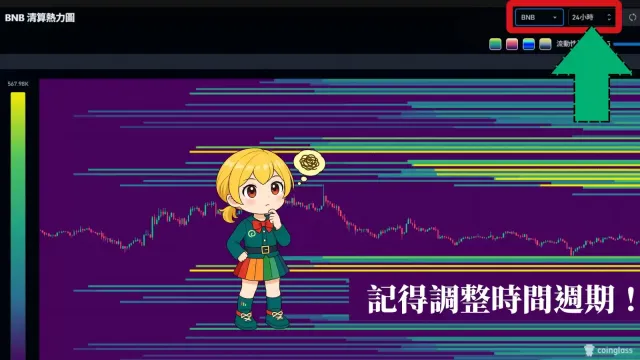 改变时间周期,观察长期趋势