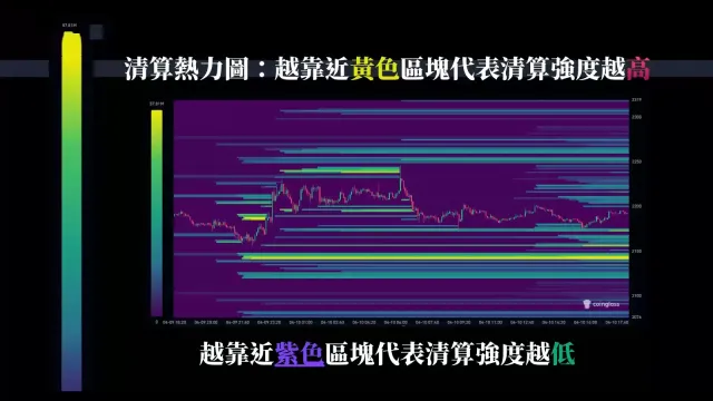 清算热力图的颜色代表什么?