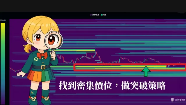 使用突破交易策略,猎取流动性