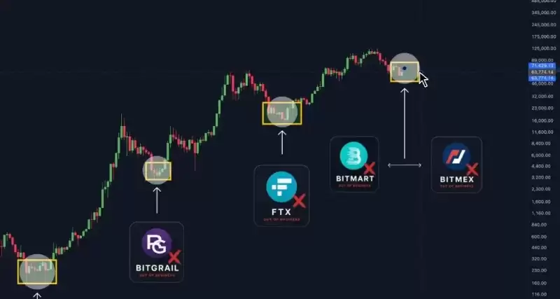 BitMart进入关停倒计时:交易所危机不在于关门本身