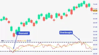 币圈技术分析入门：历史、假设、常用指标与实战应用技巧