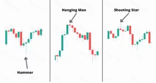 一文读懂加密货币图表