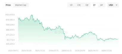 Strategy如何重构比特币投资逻辑？从BTC、MSTR到STRC结构解析