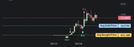 牛来盈利榜里三个最具代表性的wallet及交易策略