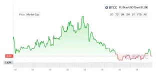 FLUX历史价格走势分析