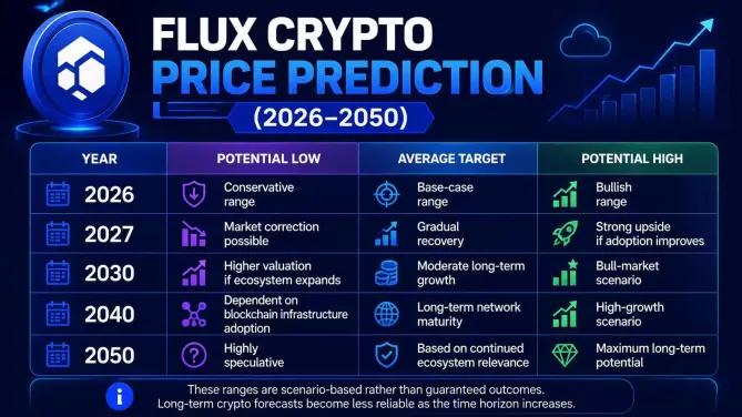 FLUX未来价格预测模型