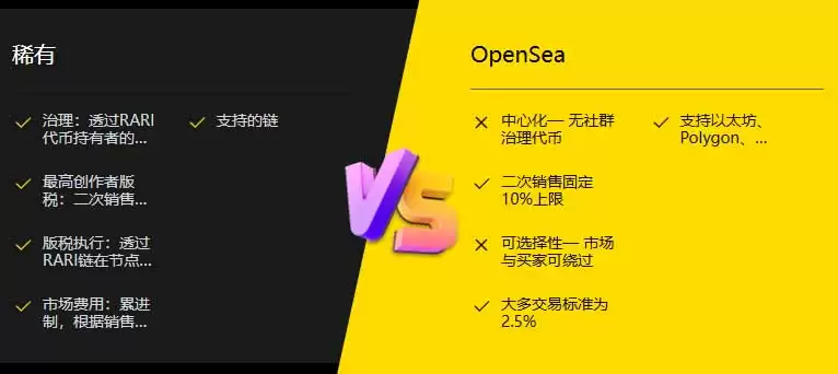 什么是 Rarible？为创作者打造的NFT市场,一文介绍