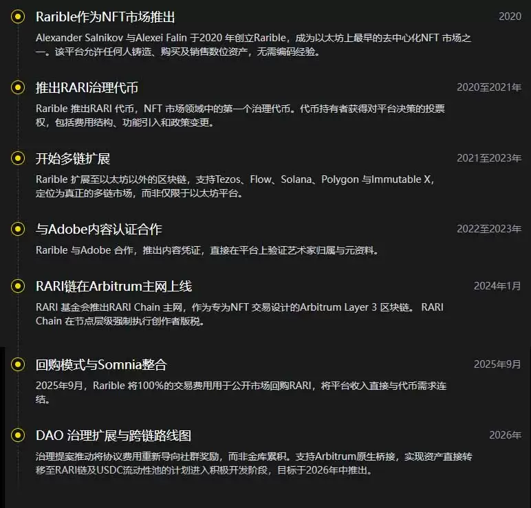 什么是 Rarible？为创作者打造的NFT市场,一文介绍