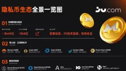 2026年隐私币对决：XMR与ZEC技术路线、监管处境及持有价值深度解析