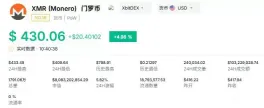 XMR与ZEC深度对比