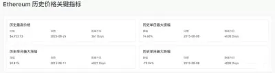 以太坊0.31到4952美元价格演变史