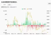 以太坊0.31到4952美元价格演变史