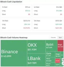 比特币现金清算和交易量数据