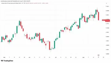 比特币(BTC)强势上涨创下11周新高,美国国债回购规模翻倍释放流动性利好提振市场信心