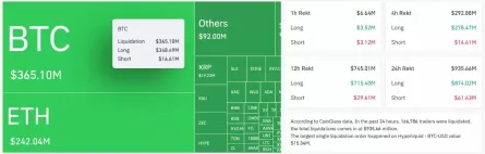 9.35亿加密货币清算来袭,比特币(BTC)价格跌至7.26万