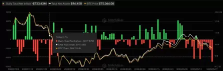 9.35亿加密货币清算来袭,比特币(BTC)价格跌至7.26万