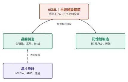 ASML是什么?值得买吗?ASML股票币安购买教程及阿斯麦股价分析