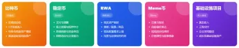 比特币、稳定币、RWA和Meme币,已经不是同一个市场了