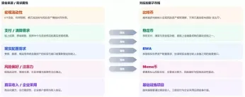 比特币、稳定币、RWA和Meme币,已经不是同一个市场了