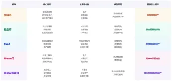 比特币、稳定币、RWA和Meme币,已经不是同一个市场了