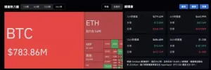 比特币多空论战!机构乐观看涨,为何 Peter Schiff坚称是假突破?