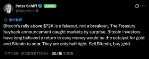 比特币多空论战!机构乐观看涨,为何 Peter Schiff坚称是假突破?