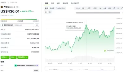 隐私币行情分析