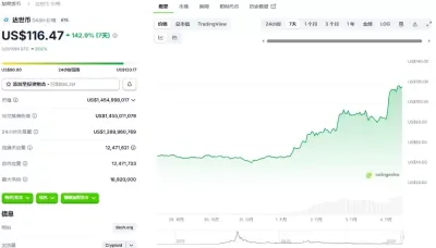 隐私币行情分析