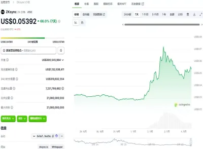 隐私币行情分析