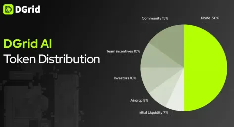 DGrid AI (DGAI) 代币经济学