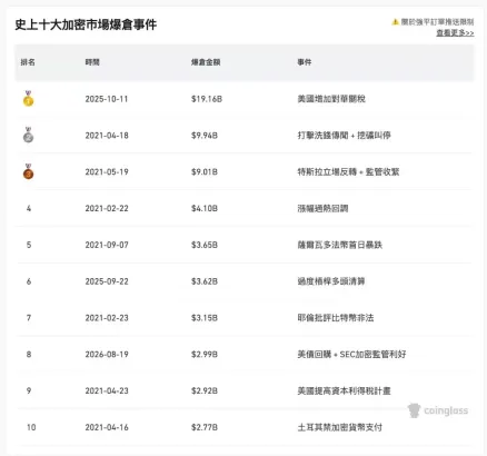 比特币大涨原因